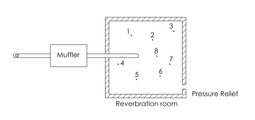 Reverberation room with microphones for flow noise measurement